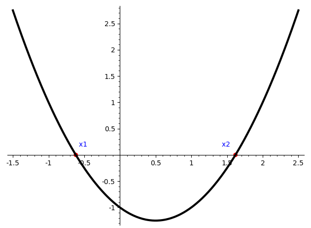 Figure1