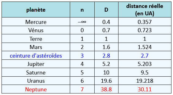 Figure1